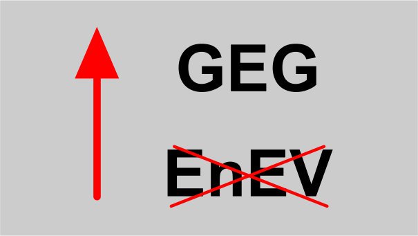 Foto <br/><span style="margin-block: 0px 0.9rem; margin-bottom: 0px; color: rgb(82, 82, 82); font-family: "Open Sans", sans-serif; font-style: normal; font-variant-ligatures: normal; font-variant-caps: normal; letter-spacing: 0.5px;">Was �ndert sich f�r Vermieter, Verk�ufer und Hauseigent�mer? Seit 01.11.2020 ist das neue �Gesetz zur Einsparung und zur Nutzung erneuerbarer Energien zur W�rme- und K�lteerzeugung in Geb�uden (Geb�udeenergiegesetz � GEG)� in Kraft und l�st somit die �<font color="#525252" face="Open Sans, sans-serif"><span style="margin-block-end: 0.9rem;">Energieeinsparverordnung</span></font> � EnEV� ab. Das lang diskutierte Gesetz GEG f�hrt somit das EnEG und das EEW�rmeG und die EnEV zusammen.</span><br/>Welche Neuerungen entstehen dadurch f�r Vermieter, Verk�ufer und Hauseigent�mer? Lange im Vorfeld wurden verschiedenen Themen diskutiert. So wurde zum Beispiel die Abschaltung und sogar ein Verbot f�r �l-Heizungen gefordert, Kellerdecken sollten ged�mmt werden und Verpflichtungen zum Einsatz erneuerbarer Energien waren im Gespr�ch.<br/>Was ist von den Forderungen geblieben?